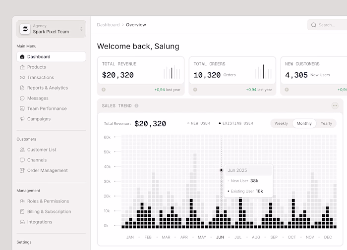 Working on a dashboard with unique feels. Love each detail, ...