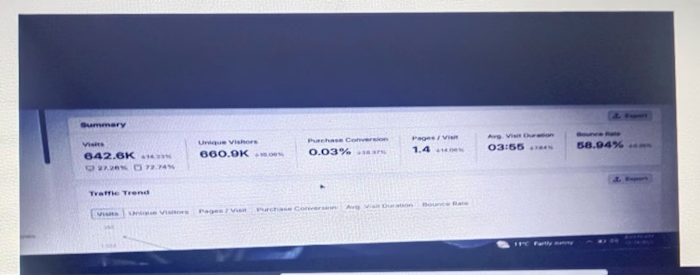 Keyword ranking and SEO performance