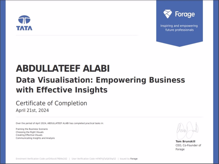 Tata Group Data Visualisation