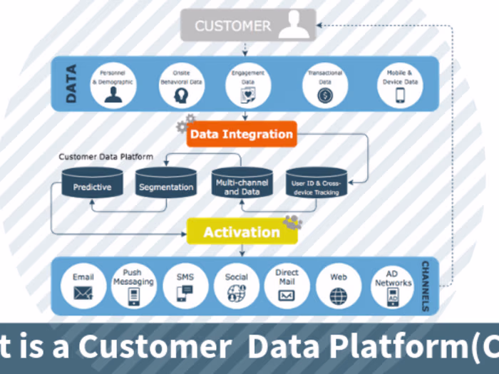 Customer Data Platform