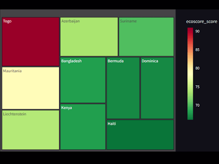 Eco-score Prediction Deep Learning