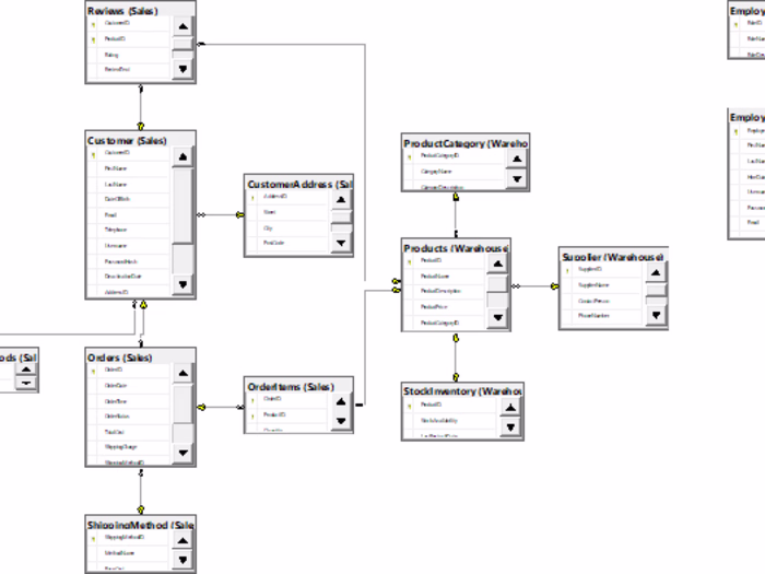 Global Gadgets Database