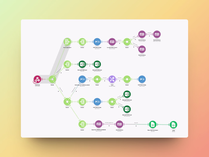 FCG Parfumerie - Automation Strategies