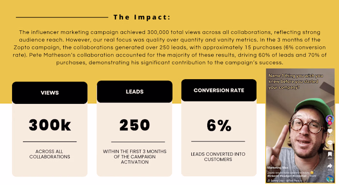 Driving lead generation through influencer marketing