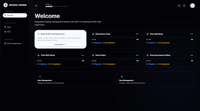 Material Tagging, SAP-Integrated Warehouse Management