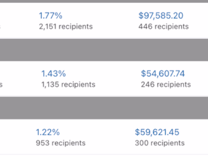 $211,814.39 BFCM Email Result