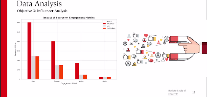 Social Media Analytics for Brand Enhancement