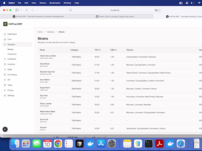 Pharma Genetics ERP and BI Dashboard Development