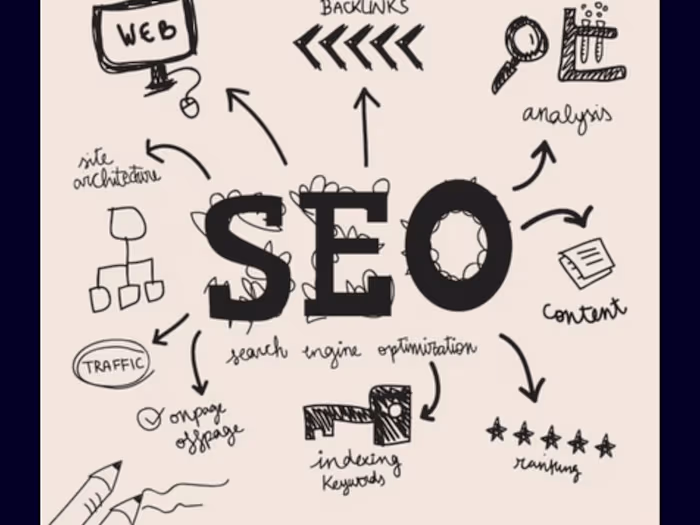 Increasing Organic Traffic through SEO Optimization