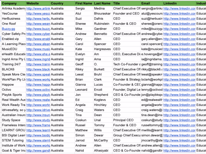 B2B Lead Generation for Targeted Prospects