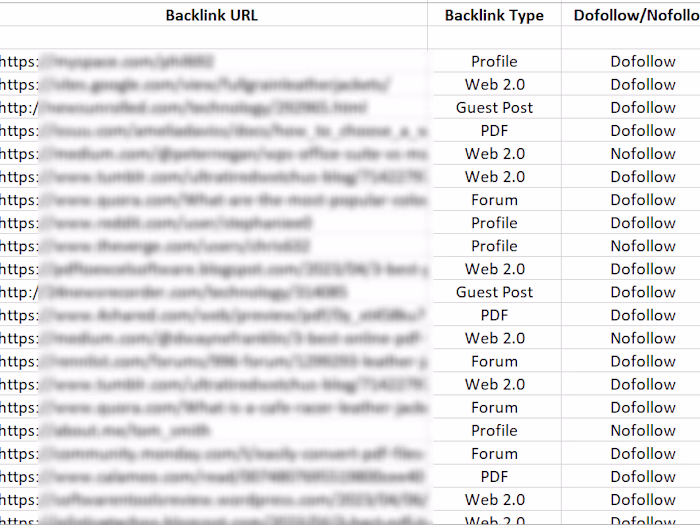 Link Building To Improve Search Ranking
