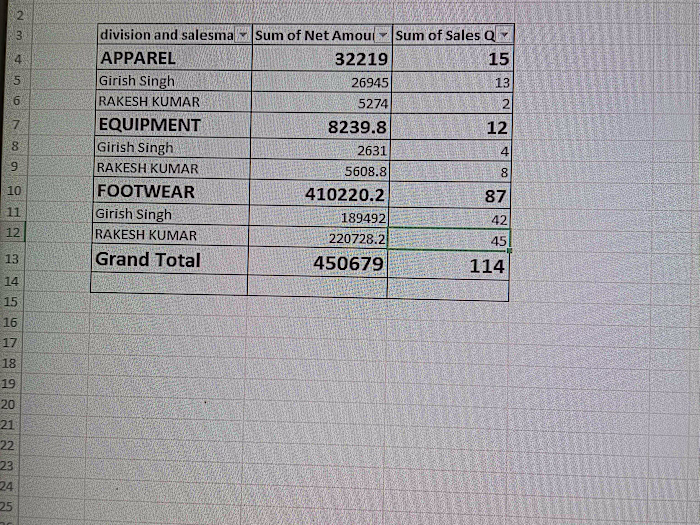 Data entry 