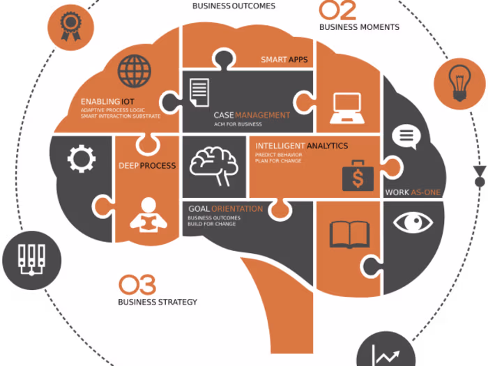 A project on Game Theory based on Mathematical Models