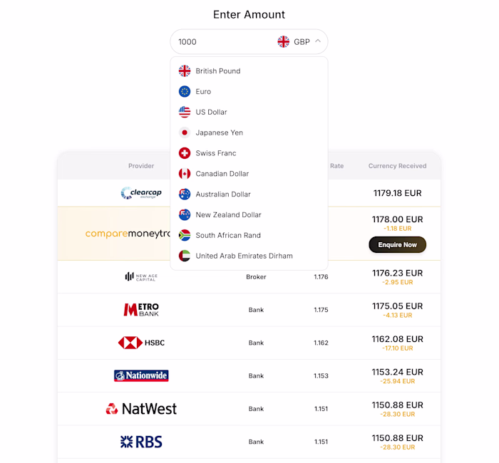 Compare Money Transfer Calculator