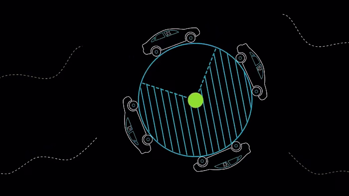 Mobility - Premium 2D Explainer Video