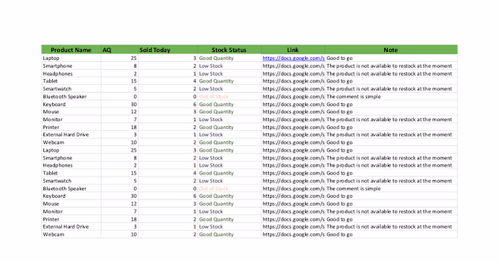 E-commerce Data Tracking