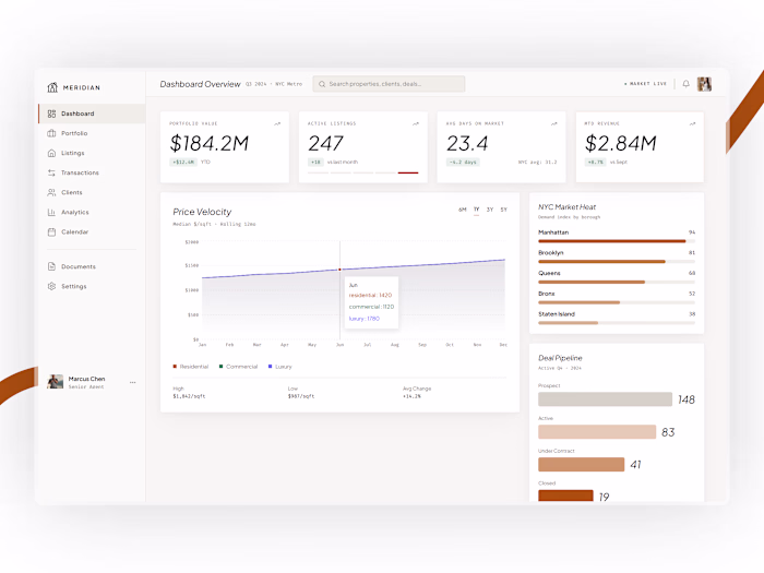 Meridian - High Clarity Real Estate Dashboard Design