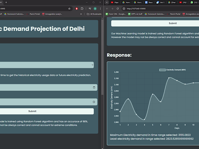 Electricity demand prediction
