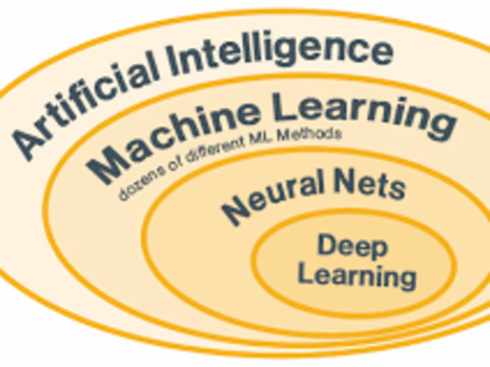 AI Model Training
