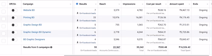 Lead Generation for a Digital Marketing Agency