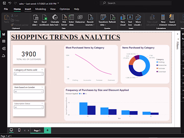 Shopping Trend Analysis