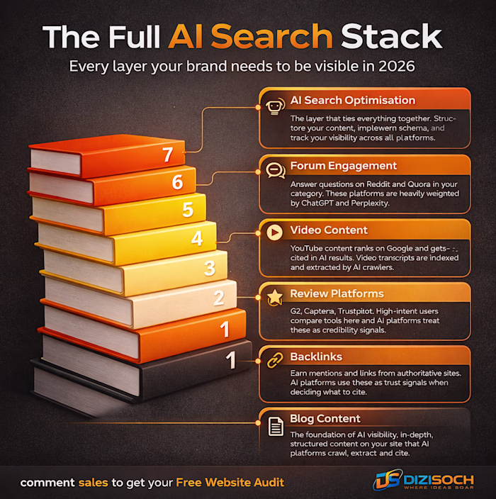 Nobody talks about this…

AI tools