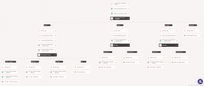 Automated Lead Distribution and Weekly Email Sending Zap