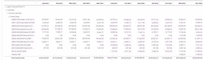 Balance Sheet