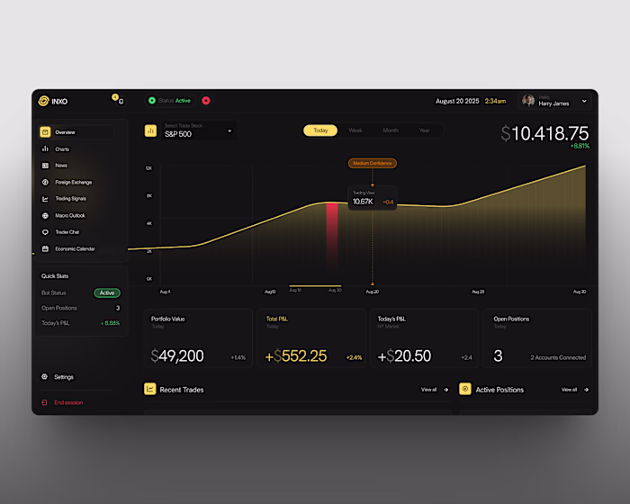 Trading - Dashboard
