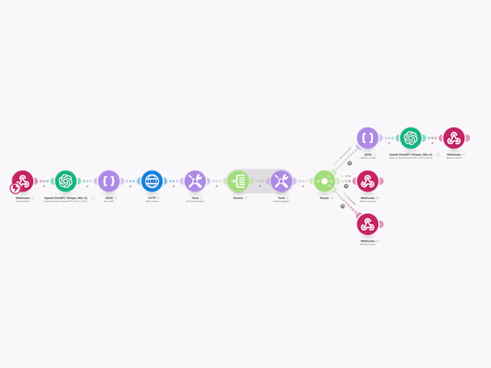 AI Phone Appointment Setter