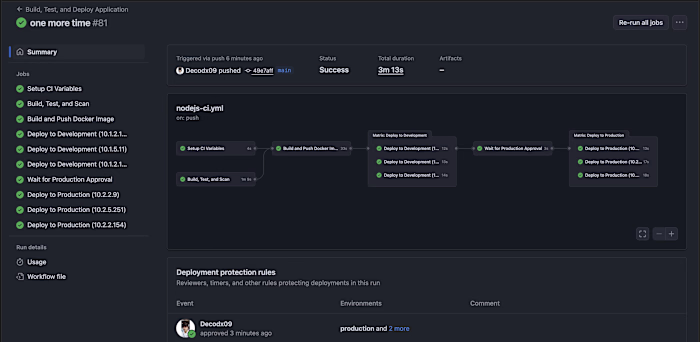 CI/CD for production grade multi environment setup
