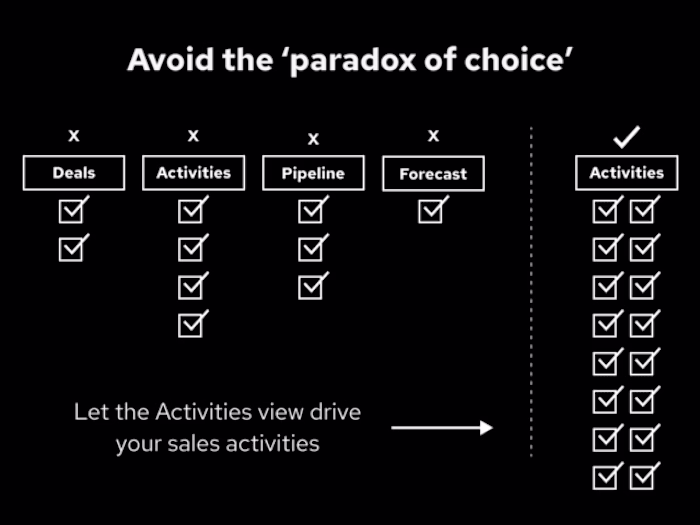 Pipedrive Consulting for Quest Dental Care