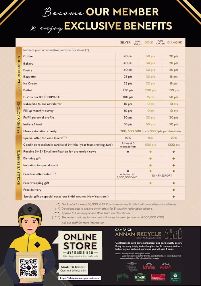 Loyalty Programs Management