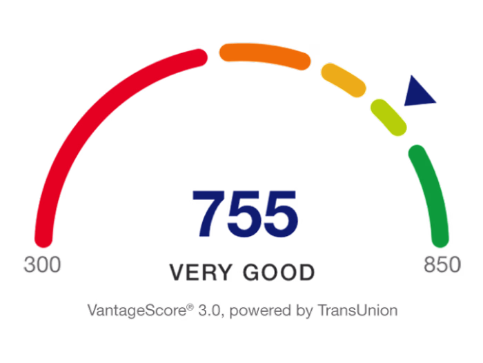 What Is a FICO Score and Why Does It Matter?