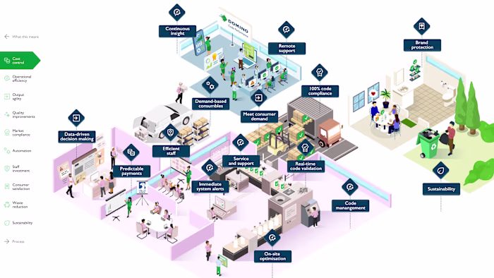 Isometric Infographic for Domino's Services