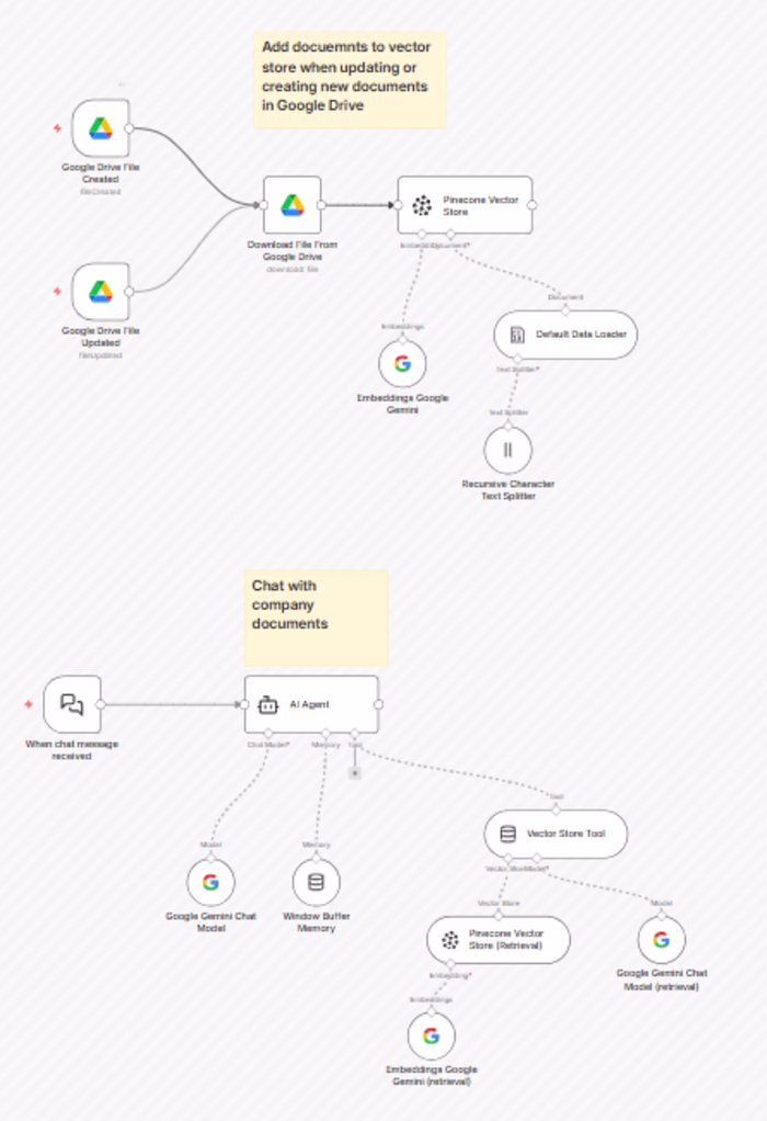 Enterprise RAG Knowledge Base (Drive Sync)