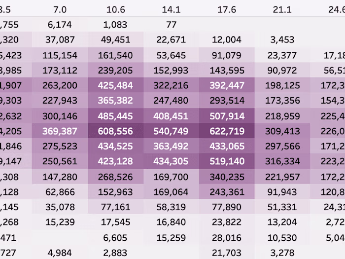 Bike Rides Dashboard