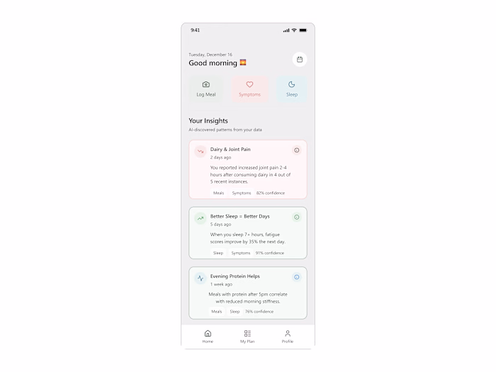 Design of Hi Honey - A Health App for Sjögren's Syndrome