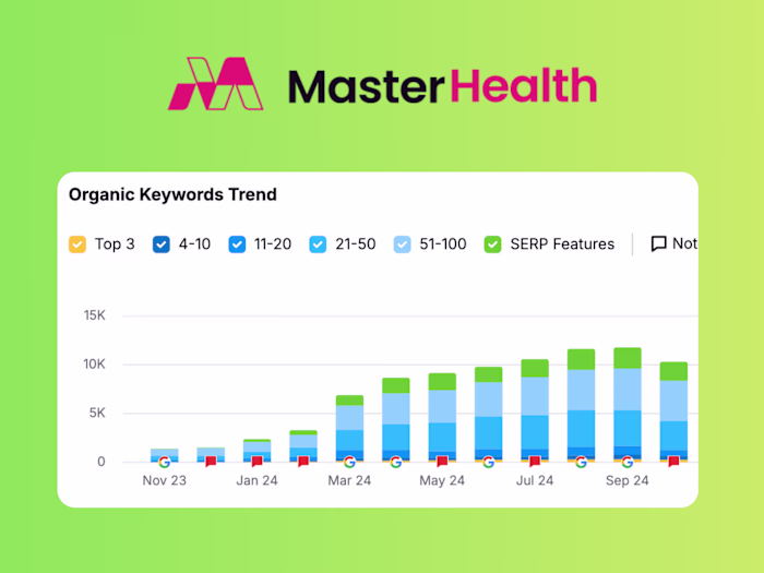 MasterHealth Organic Growth Strategy