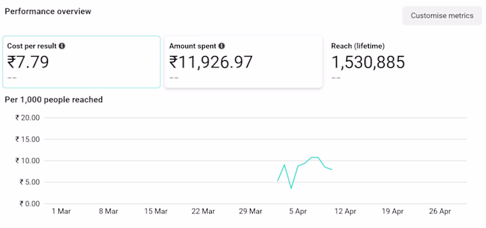 Holistic Growth Strategy for Consultancy Brand