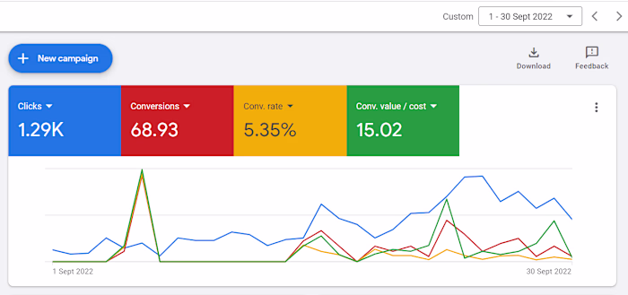 B-Tech | Scaling Ecommerce Revenue with Google and Meta Ads