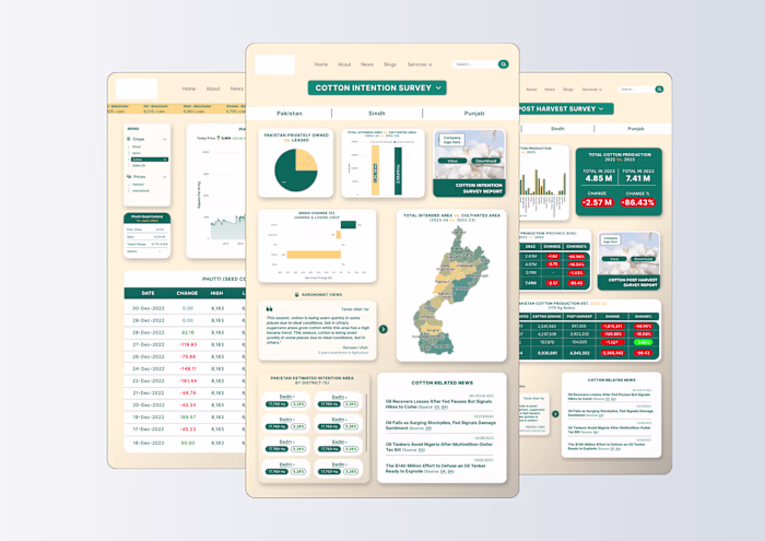 UI/UX Design: Dashboard Redesign for Agri Startup