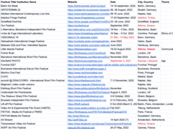 Spreadsheet of Opportunities