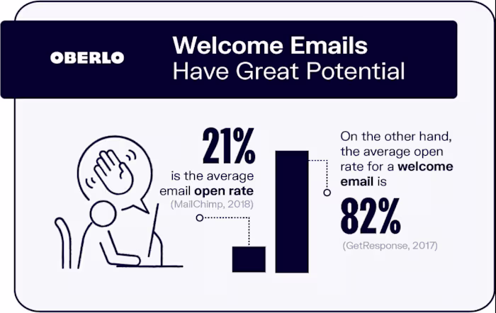 4 SaaS Email Marketing Tips To Reduce Customer Churn [Examples &