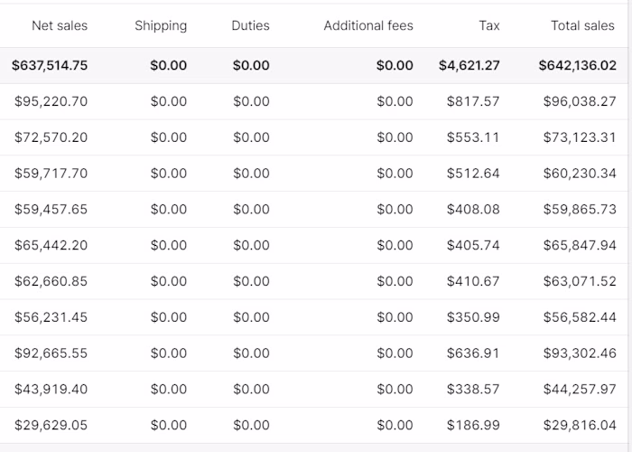Email marketing and list management project