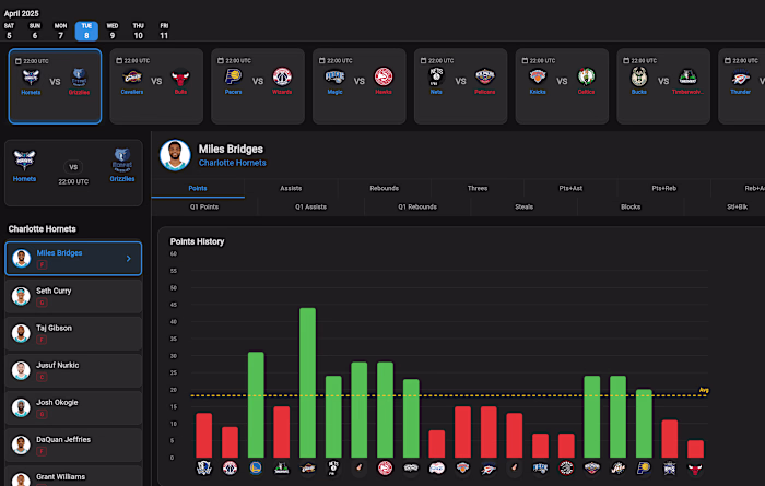 Flutter responsive NBA players stats