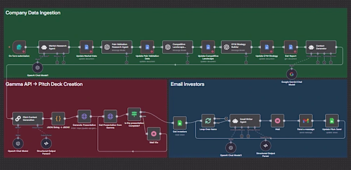 The AI Pitch Deck Automation