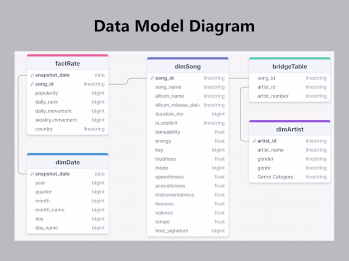 Power Query Data Transformation & Modeling
