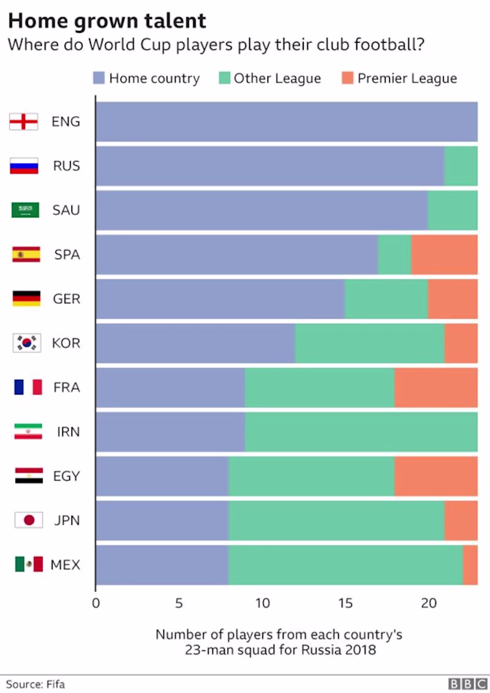 Visual Journalism - Dataviz & Infographics
