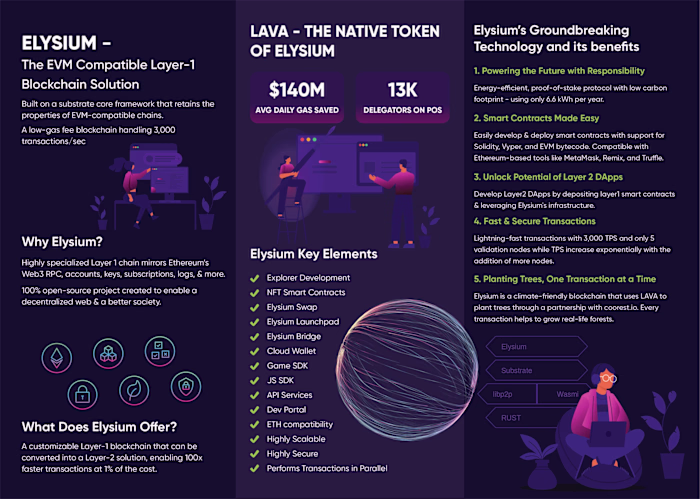  ELYSIUM - An Ethereum Compatible Blockchain Built on Substrate